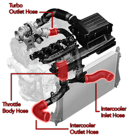APR Hoses - Turbo OutletMQB 1.8T/2.0T (Conversion Kit APR DTR6054 & APR Outlet Pipe)