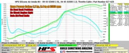 HPS Performance Air Intake Kit 827-620BL Blue
